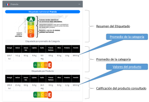 Manual-FoodMathLab-Consulta de un producto - Etiquetado de Francia NutriScore de un producto en FoodMathLab.png